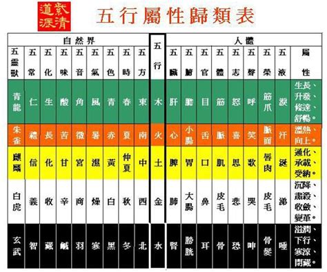 黃屬五行|五行屬性查詢表（五臟、人體、婚配五行屬性對照表）